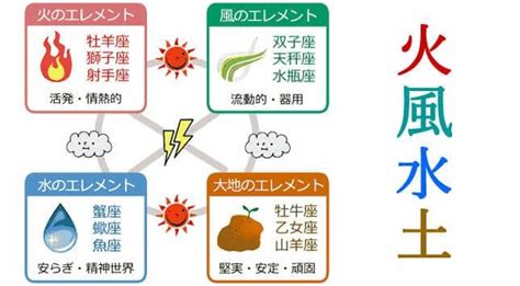 空 風 火 水 地|空風火水地（くうふうかすいち）とは・意味 [お墓・墓地のこと。